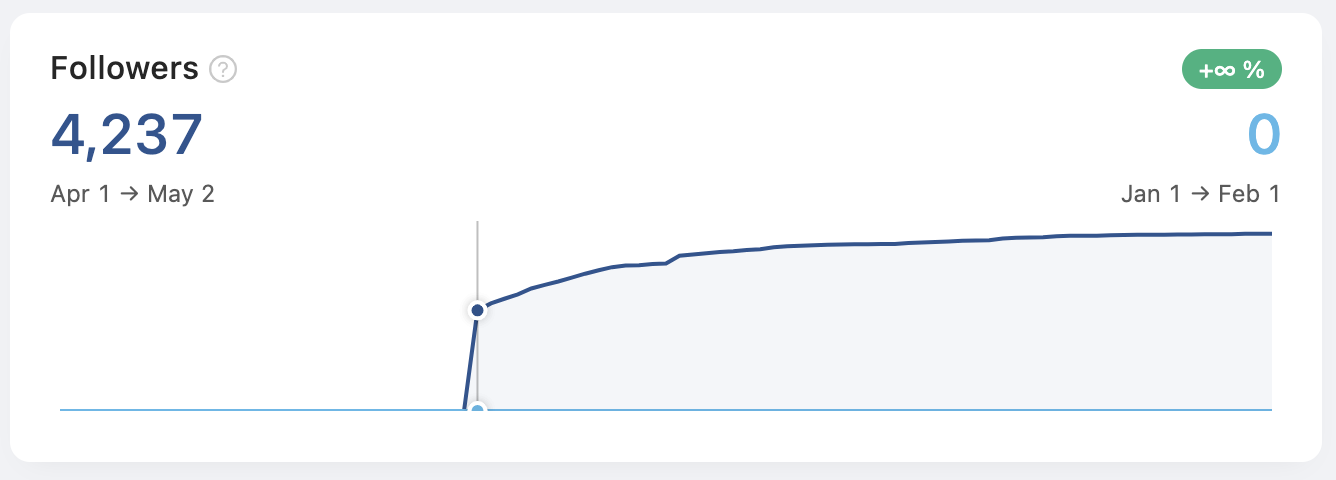 Followers LinkedIn 1